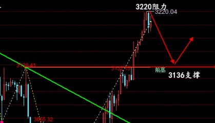 4.11晚间黄金、原油走势分析、波段操作建议