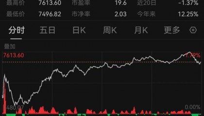 深夜，全线大涨，中国资产爆发！特朗普再次要求鲍威尔立即降息