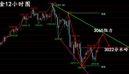 晚评：4.9黄金、原油走势分析、操作建议