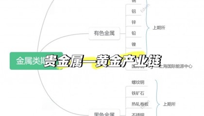 现货黄金技术分析(现货黄金技术分析图文教程)