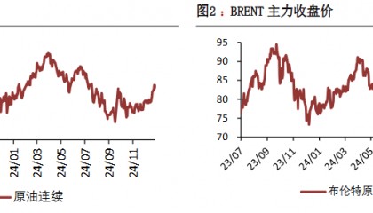 美国制裁为油市新添变数 原油价格延续反弹