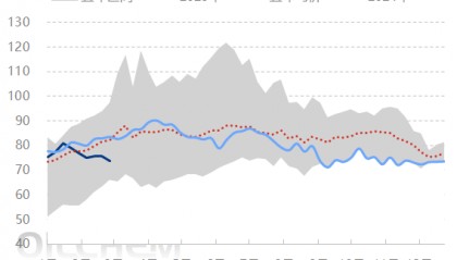 原油 | OPEC+计划于4月起小幅增产 对国际原油价格影响几何？