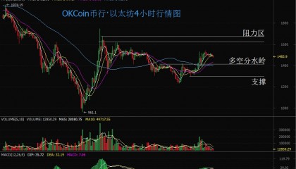 币行交易所(u交易平台下载)