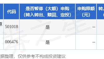 公告速递：南方原油（QDII-FOF-LOF）基金2025年2月17日暂停申购、赎回和定投业务