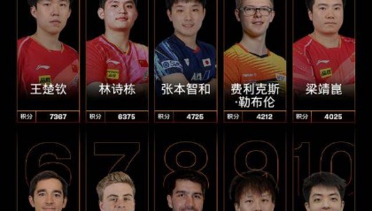 国际乒联公布最新世界排名