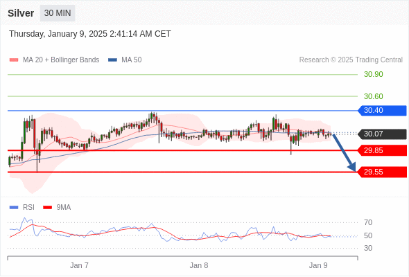 每日策略：01/09 外汇黄金原油行情分析