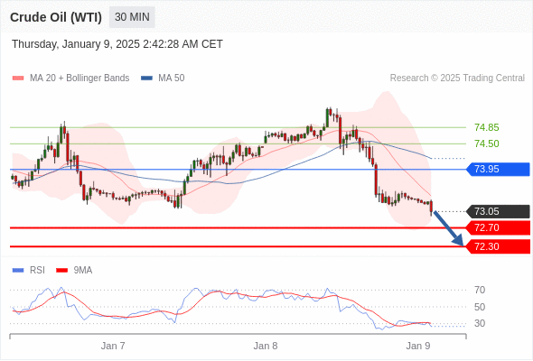 每日策略：01/09 外汇黄金原油行情分析