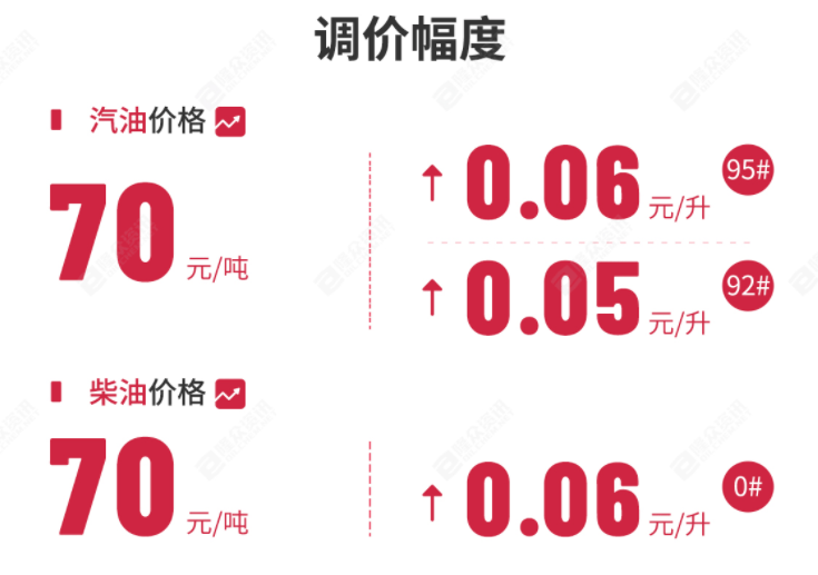 成品油 | 国际原油价格小幅回暖 成品油将迎2025首次上调