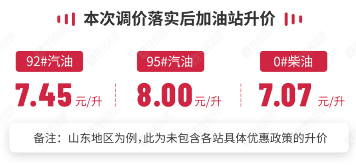 成品油 | 国际原油价格小幅回暖 成品油将迎2025首次上调