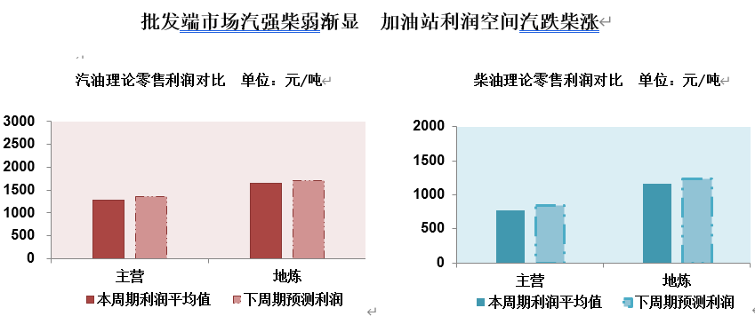 成品油 | 国际原油价格小幅回暖 成品油将迎2025首次上调