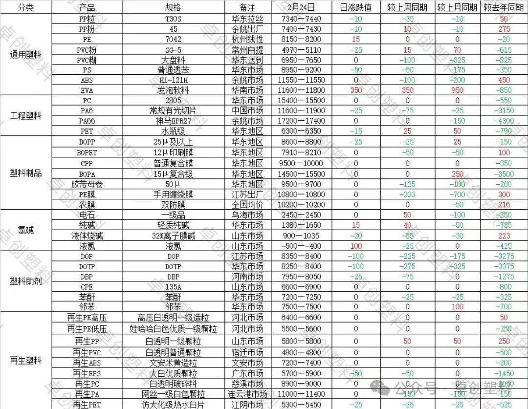 塑料：今日行情汇总及明日展望