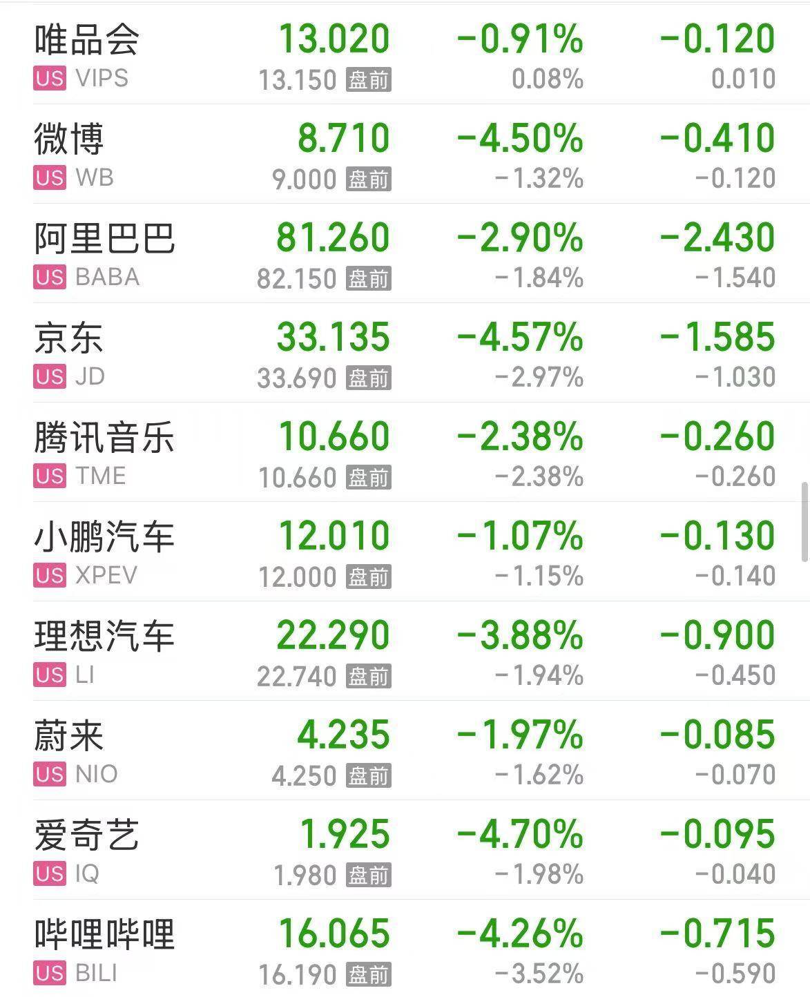 纳指跌超2%！英伟达市值蒸发超1亿元，国际原油价格涨超3%！发生了什么？