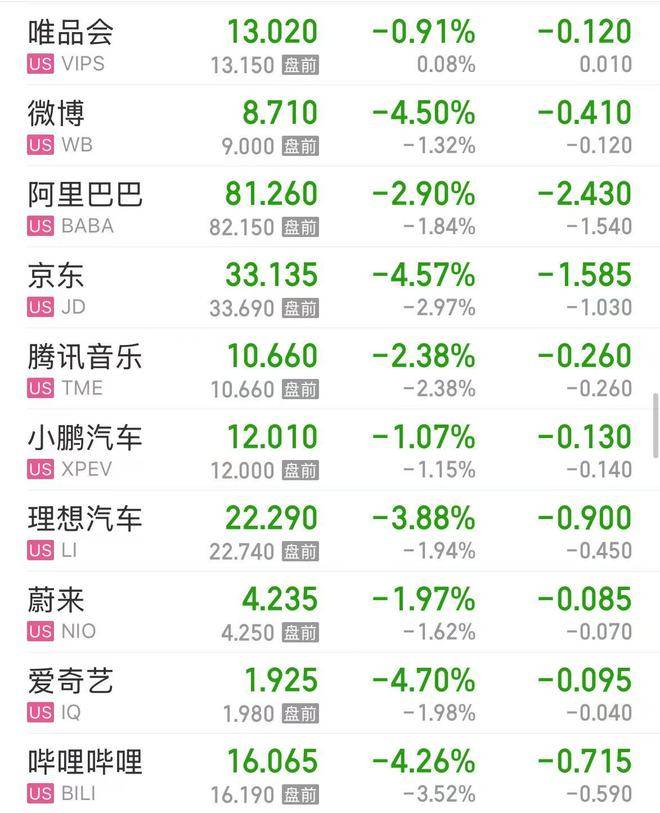 纳指跌超2%！英伟达市值蒸发超1万亿元，国际原油价格涨超3%！发生了什么？