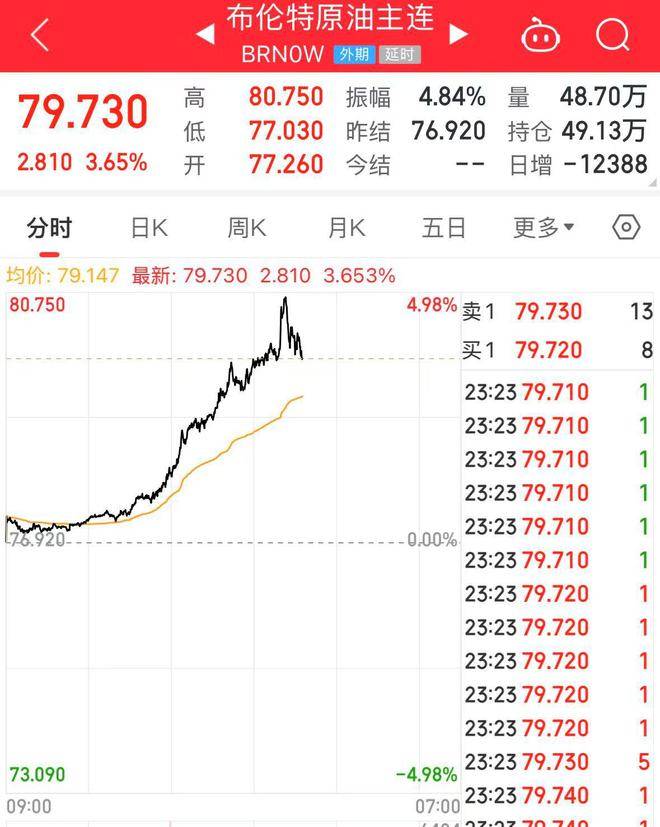 纳指跌超2%！英伟达市值蒸发超1万亿元，国际原油价格涨超3%！发生了什么？