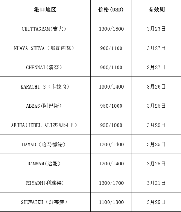 国际海运运费：市场最新报价(3.19更新)