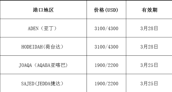 国际海运运费：市场最新报价(3.19更新)