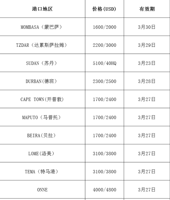 国际海运运费：市场最新报价(3.19更新)