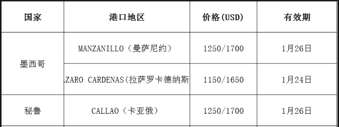 国际海运运费最新报价(1.22日更新)