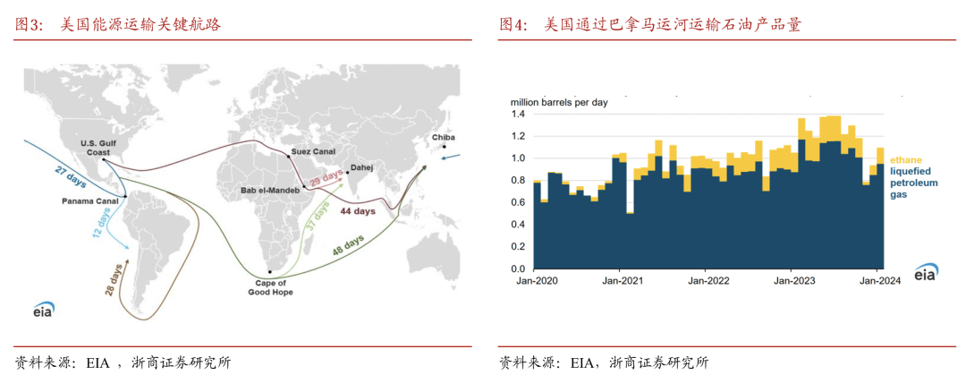 浙商证券：特朗普上台以来通过3大抓手降低能源价格，理想的油价以布伦特原油估计可能在50美元/桶以下