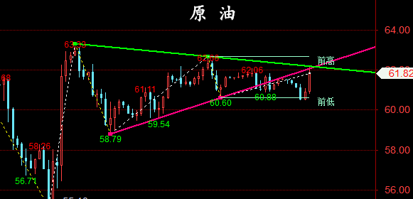 金油神策：4.16晚间黄金分析策略、原油EIA数据预测