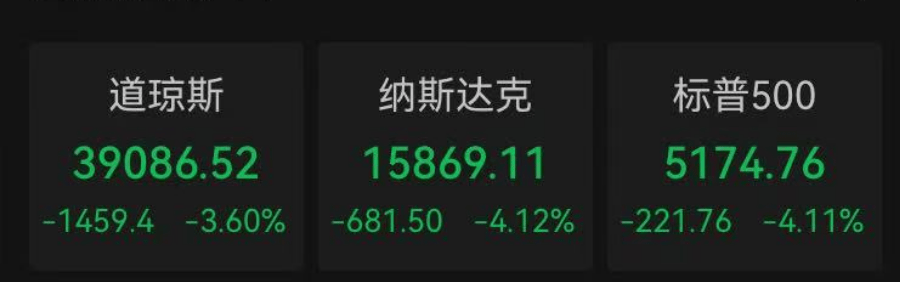 深夜，全线暴跌！金价重挫，原油大跳水！