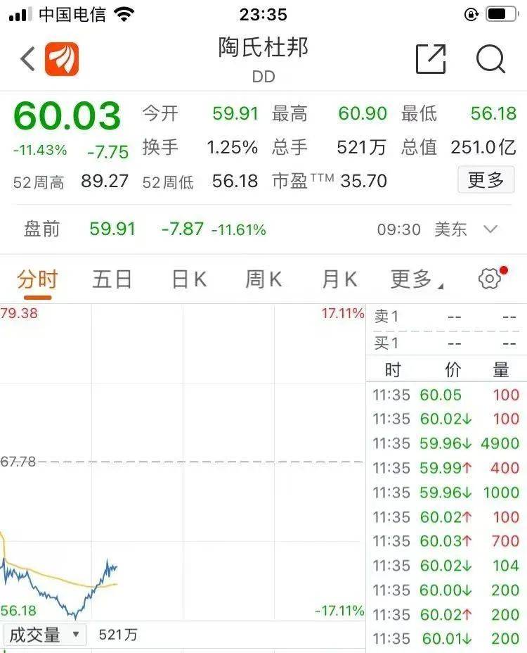 深夜，全线暴跌！金价重挫，原油大跳水！