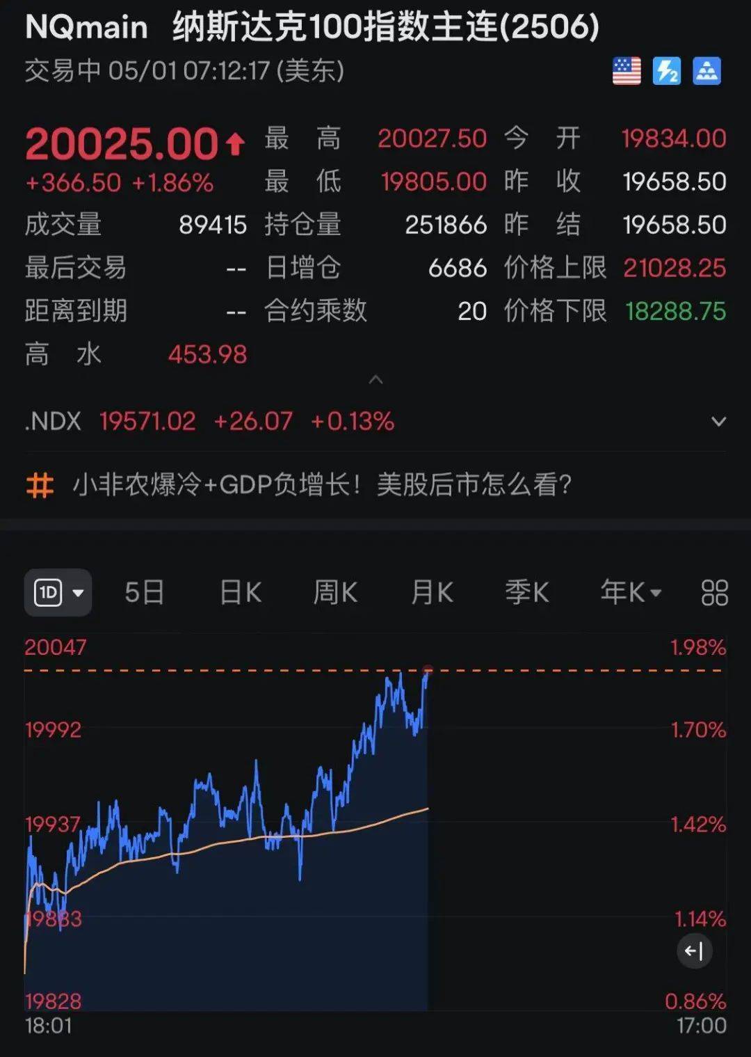 美国股指期货爆发！黄金、原油暴跌！特朗普最新表态