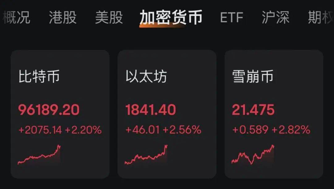 美国股指期货爆发！黄金、原油暴跌！特朗普最新表态