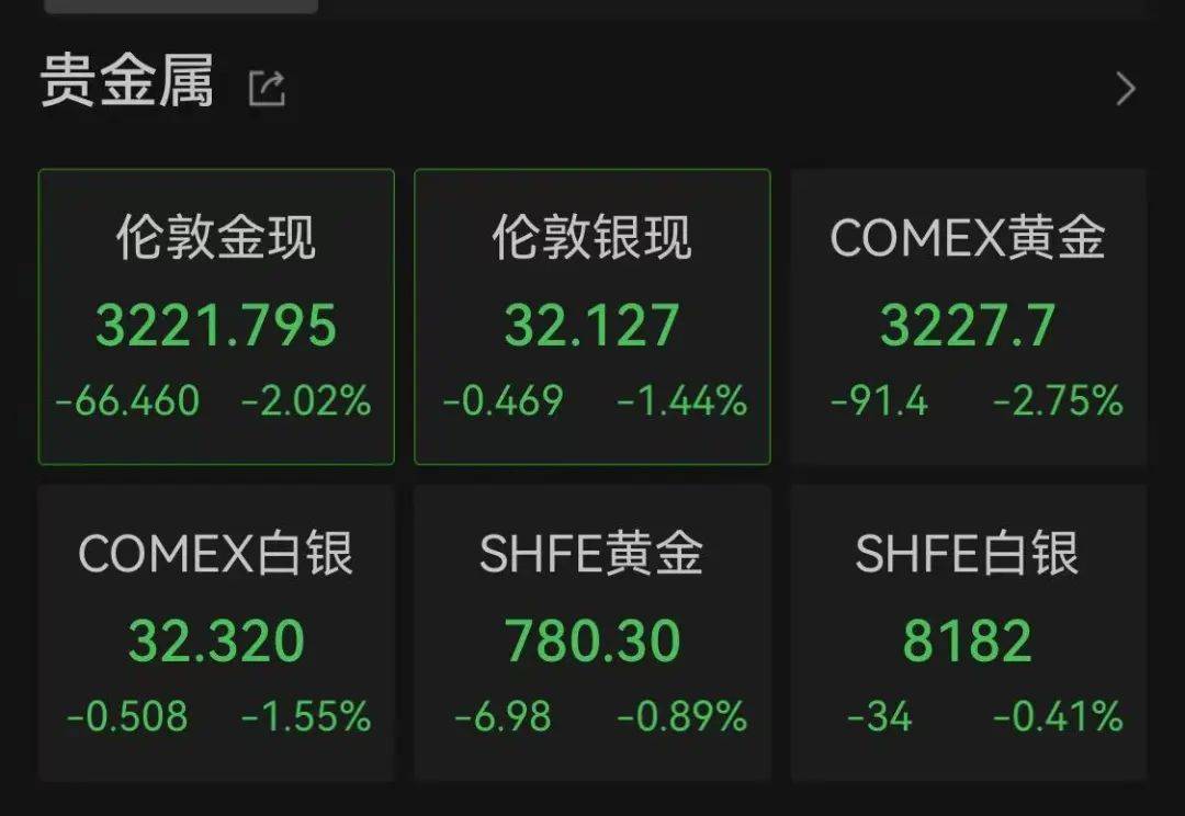 美国股指期货爆发！黄金、原油暴跌！特朗普最新表态