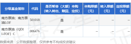 公告速递：南方原油（QDII-FOF-LOF）基金2025年4月29日暂停申购、赎回和定投业务