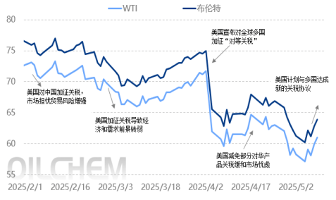 原油 | 中美经贸会谈 对国际原油供需及趋势的影响