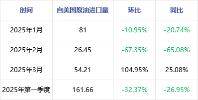 原油 | 中美经贸会谈 对国际原油供需及趋势的影响