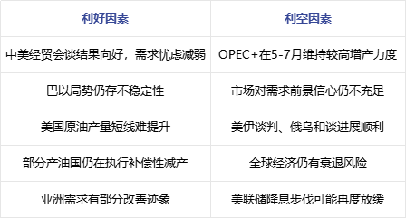 原油 | 中美经贸会谈 对国际原油供需及趋势的影响