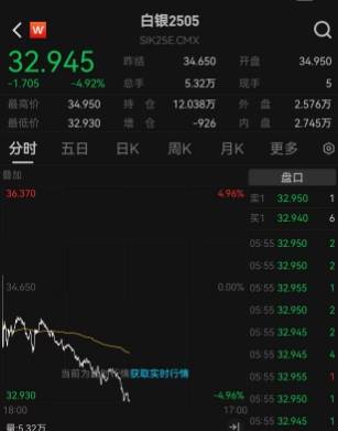 见证历史！特朗普对等关税“干崩”国际金融市场，欧洲股市开盘大跌、纽约期金跌超2%、布伦特原油大跌6.7%，现货白银大跌5%，比特币也大幅跳水