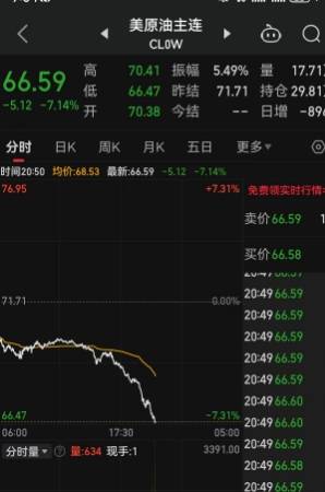 见证历史！特朗普对等关税“干崩”国际金融市场，欧洲股市开盘大跌、纽约期金跌超2%、布伦特原油大跌6.7%，现货白银大跌5%，比特币也大幅跳水