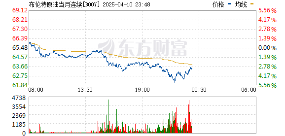 美股三大指数下跌、纳指盘中最大跌幅超5% 原油大跌、现货黄金创历史新高