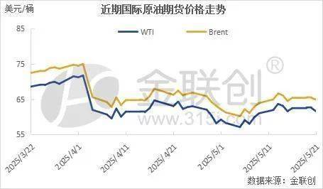 【周评】美伊谈判再生波澜 原油延续震荡走势