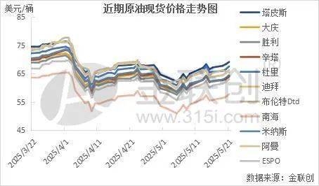 【周评】美伊谈判再生波澜 原油延续震荡走势