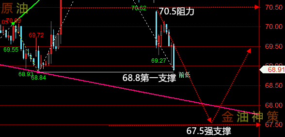 晚评：4.3黄金、原油走势分析、操作建议