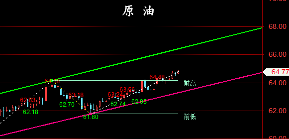 金油神策：4.23晚间黄金、原油行情走势分析