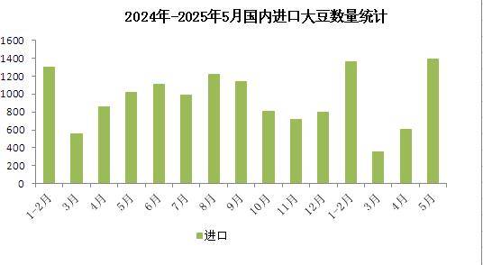 生意社：期货拉涨 豆粕行情上扬