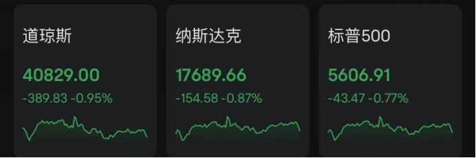 黄金、原油，双双大涨！