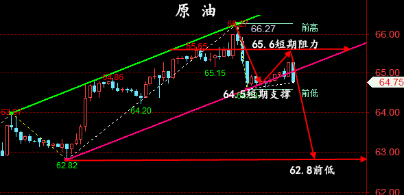 金油神策：6.11黄金CPI数据、原油EIA行情分析与策略