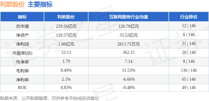 股票行情快报：利欧股份（002131）7月2日主力资金净卖出7121.76万元