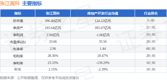 股票行情快报:张江高科(600895)7月14日主力资金净卖出1823.50万元
