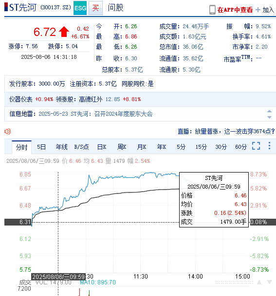 先河环保（300137）投资者索赔持续立案中