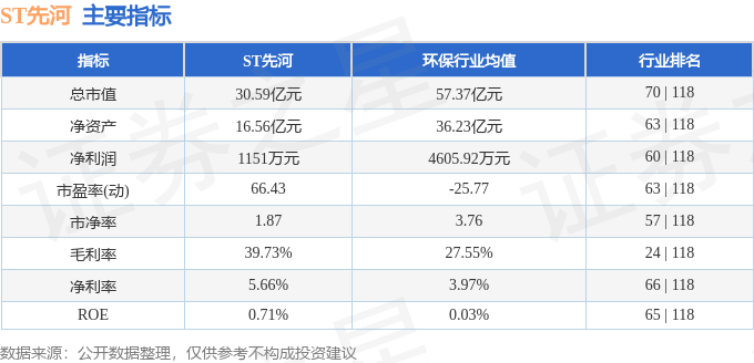 股票行情快报：ST先河（300137）7月15日主力资金净卖出99.25万元