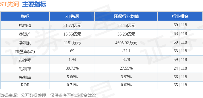 股票行情快报:ST先河(300137)7月22日主力资金净卖出370.34万元