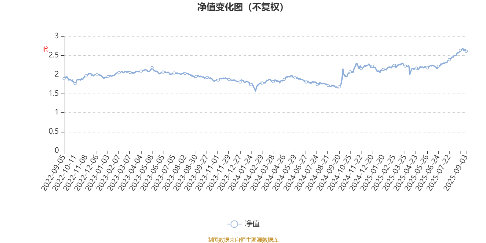 中信建投甄选混合A：2025年上半年末股票仓位提升18.55个百分点