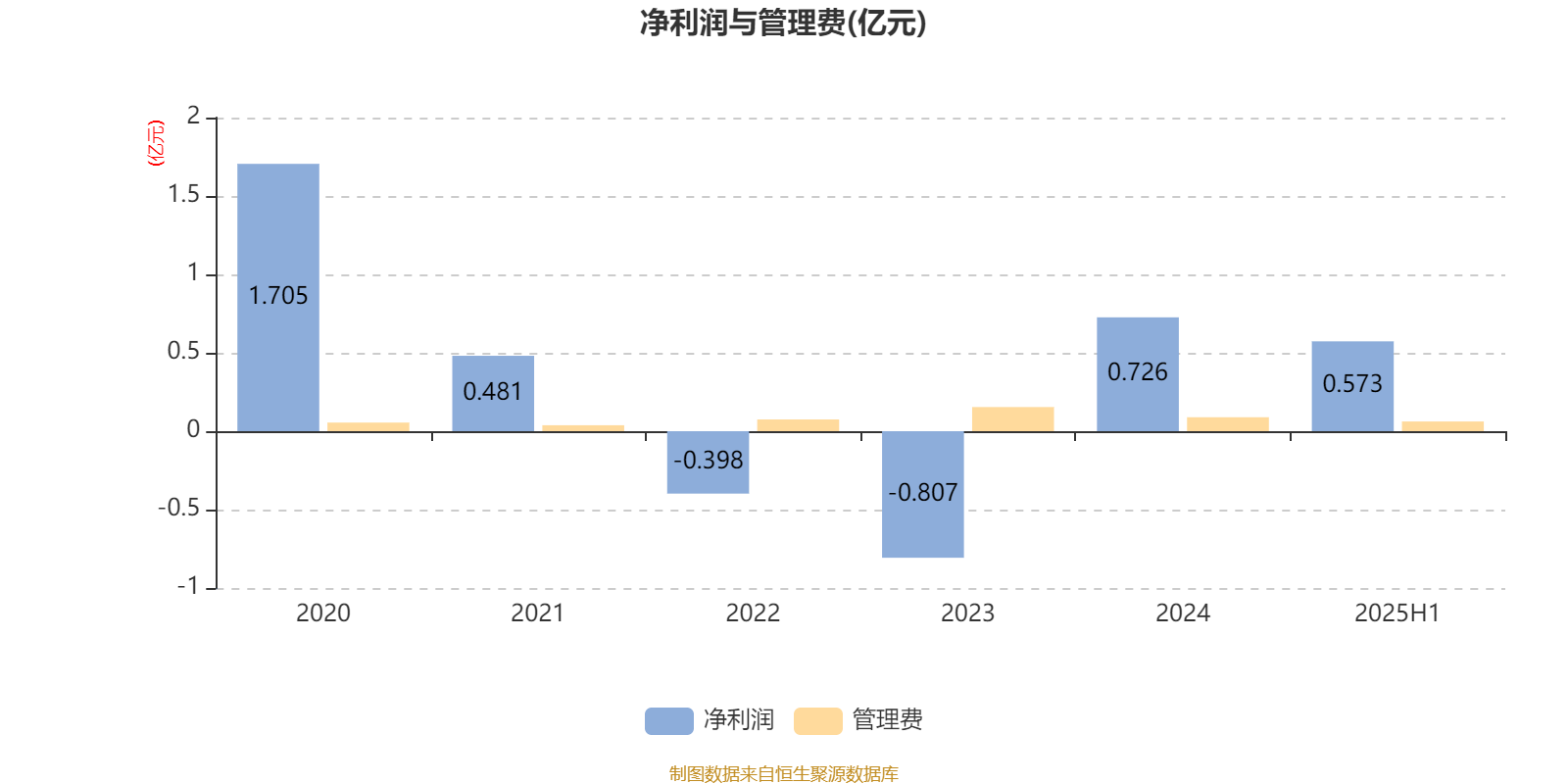 中信建投甄选混合A：2025年上半年末股票仓位提升18.55个百分点